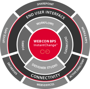 WEBCON BPS Lösung