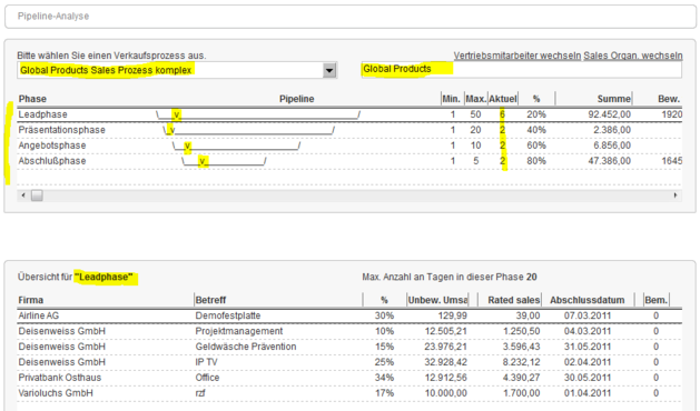 CRM Sales Pipeline Analyse